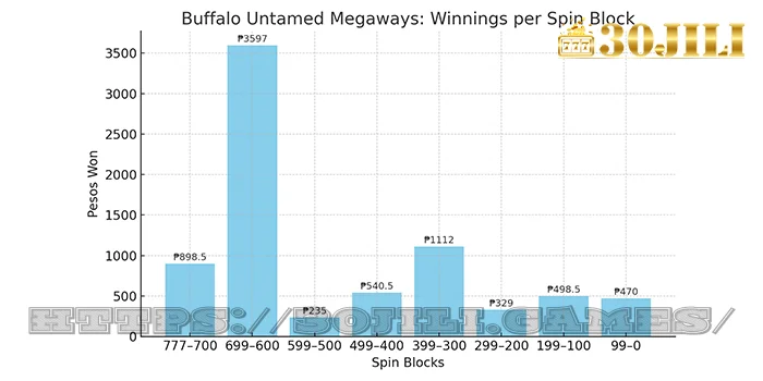 Buffalo untamed megaways - winnings